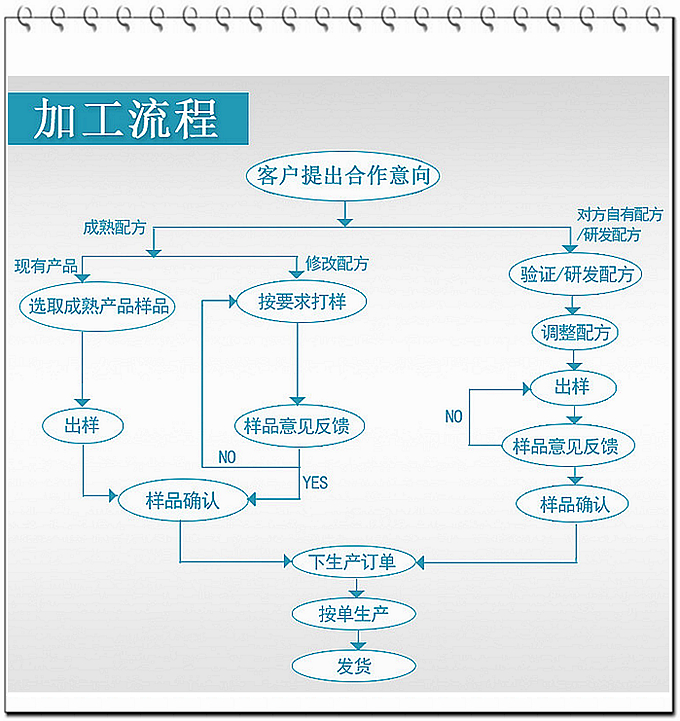 德州健之源壓片糖果產(chǎn)品詳情：   類別：食品QS   成分：工廠提供成熟配方或根據(jù)客戶要求定制調(diào)配   規(guī)格：多規(guī)格選擇，按要求定制加工   包裝：袋裝、瓶裝、工廠提供包裝設(shè)計(jì)或由客戶提供   單價(jià)：面議   靈活的合作方式：OEM、ODM、OBM（包工包料、來料加工、、來配方加工等）